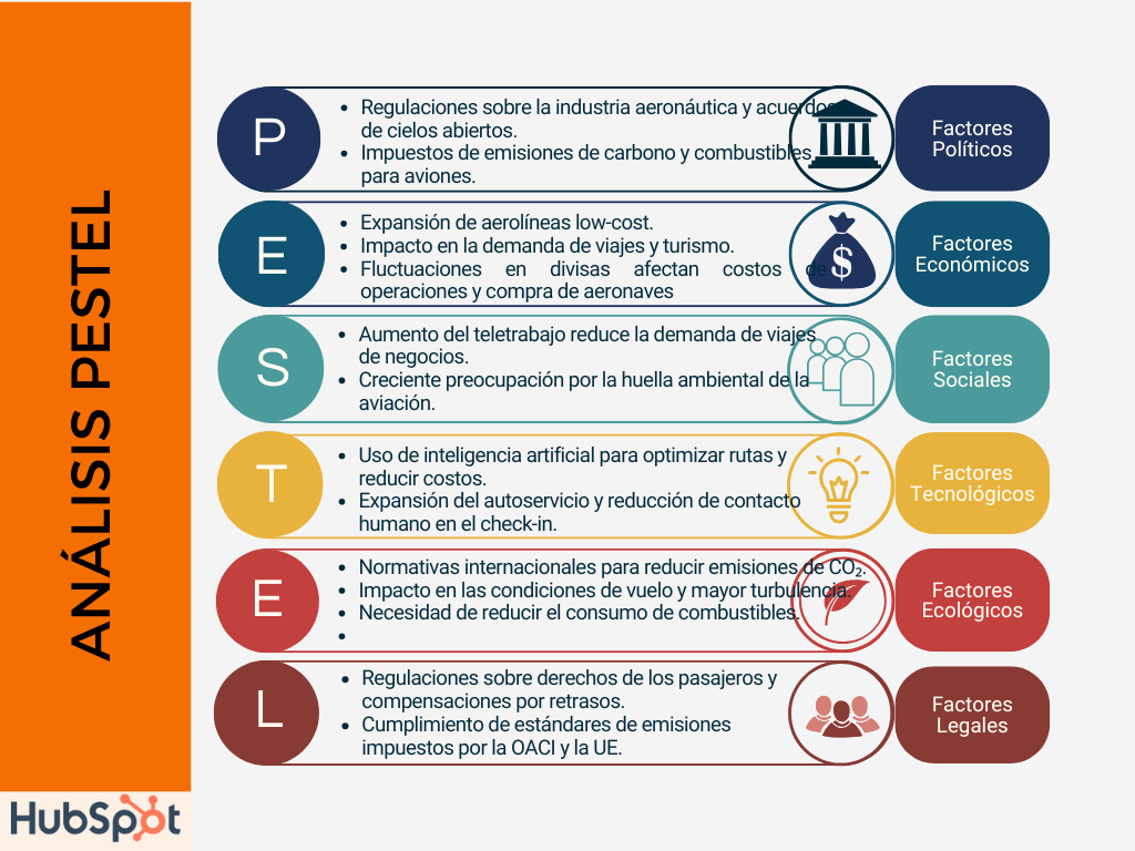 Ejemplo de analisis Pestel: LATAM