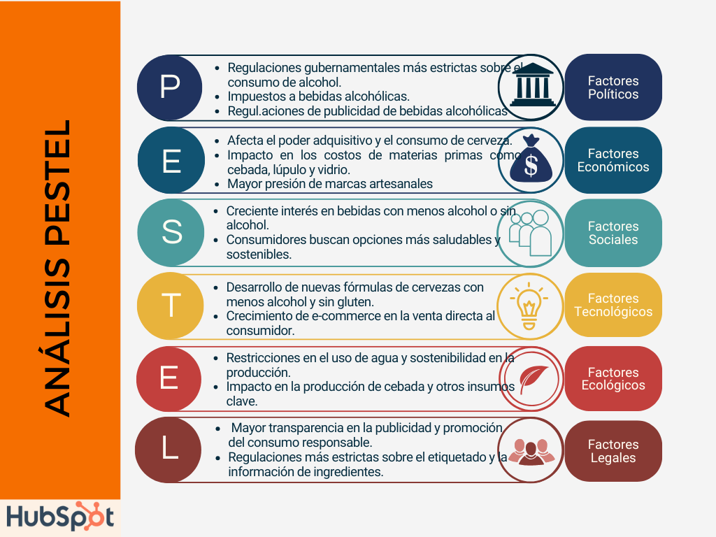 Ejemplo de analisis Pestel: Grupo Corona