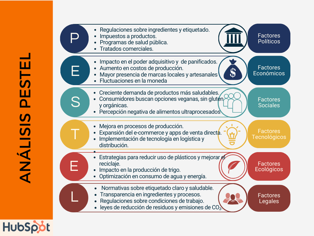 Ejemplo de analisis Pestel: Bimbo