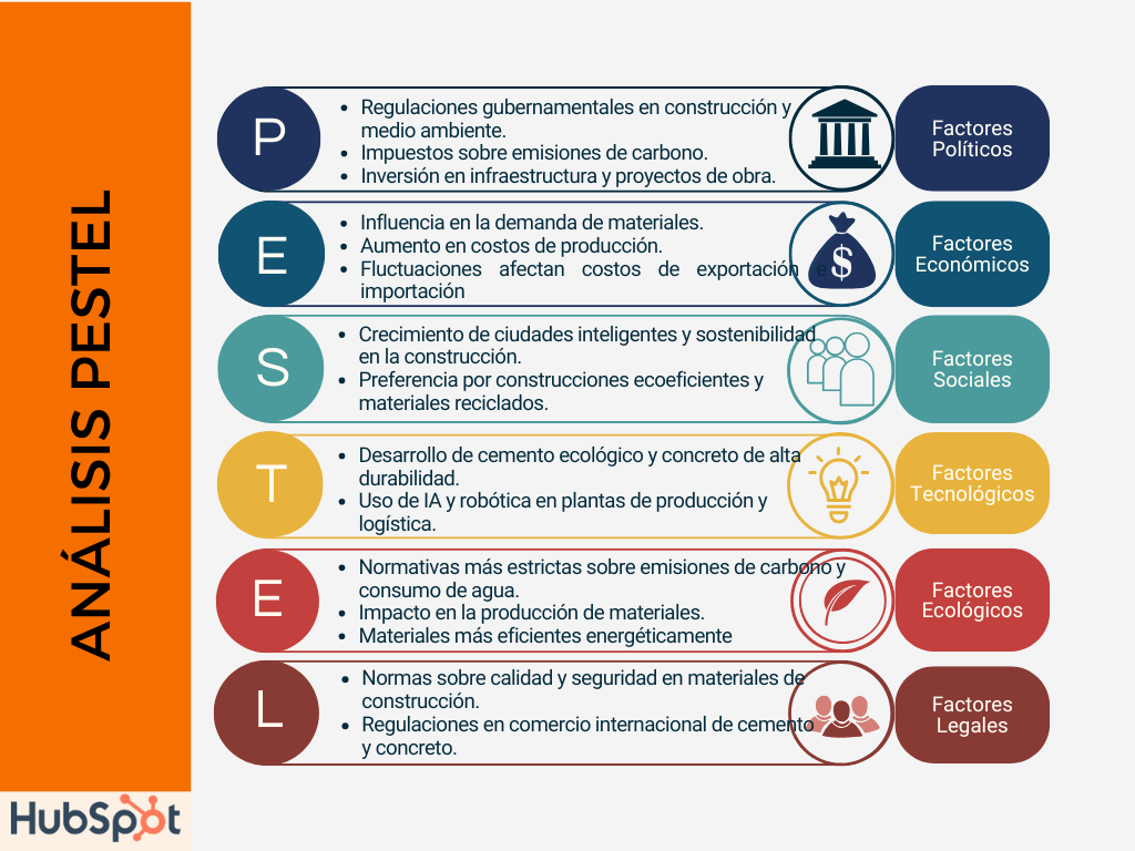 Ejemplo de analisis Pestel: CEMEX
