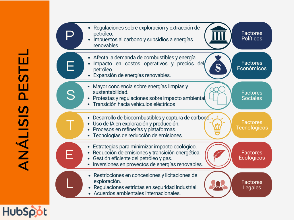 Ejemplo de analisis Pestel: Petreobras