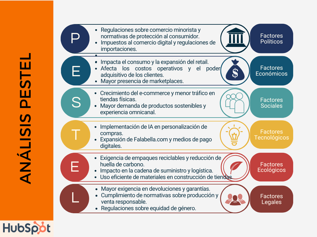 Ejemplo de analisis Pestel: Falabella