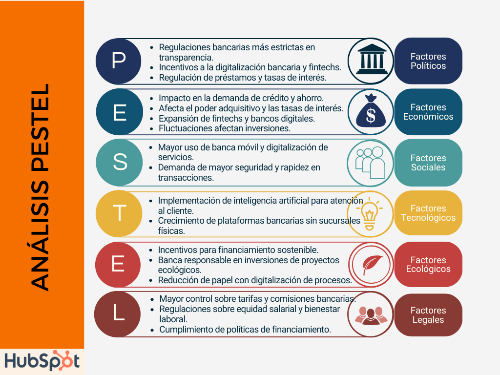 Ejemplo de analisis Pestel:  Banco de Santander