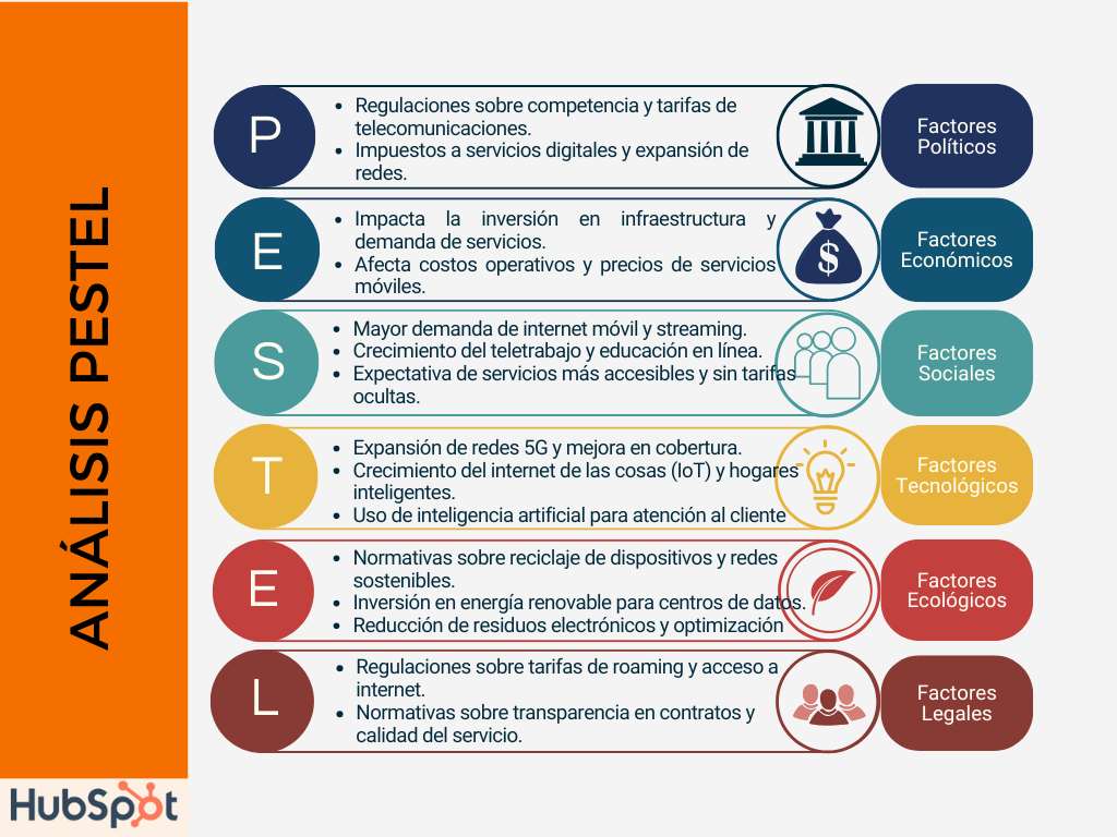 Ejemplo de analisis Pestel: América Móvil Claro
