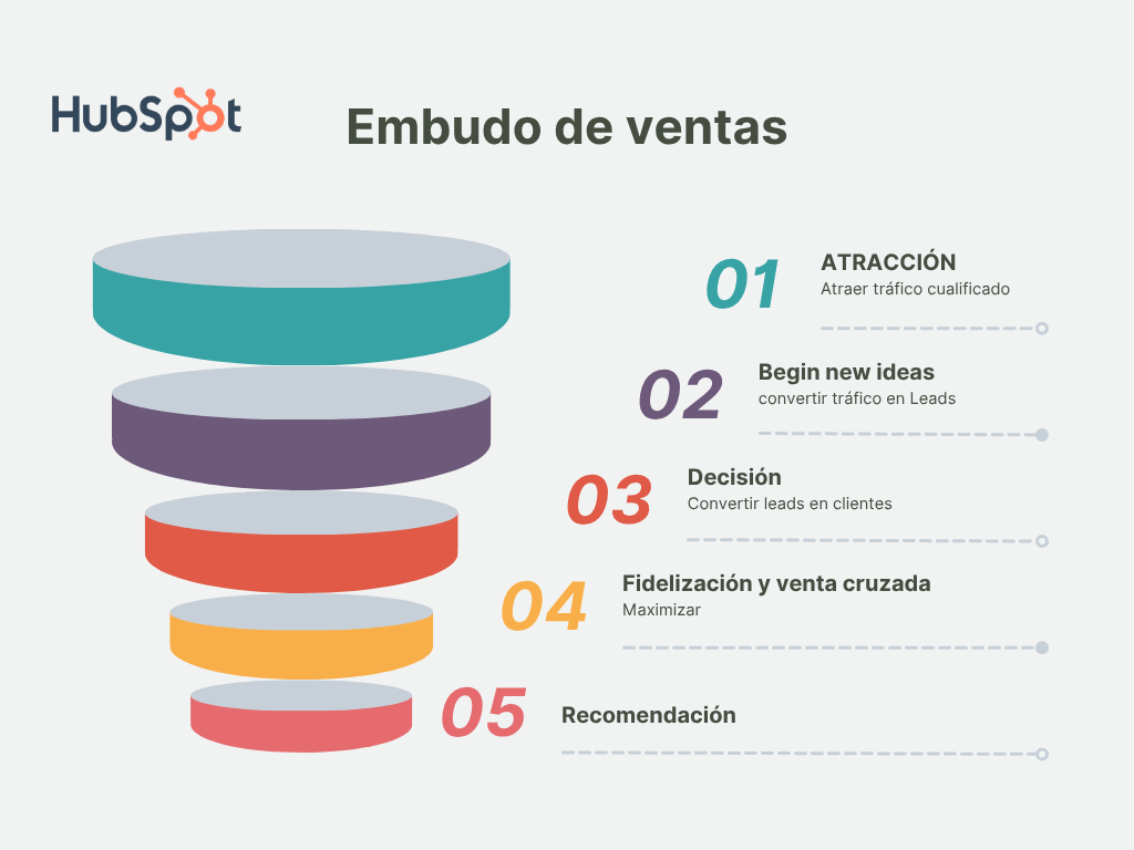 Embudo de ventas