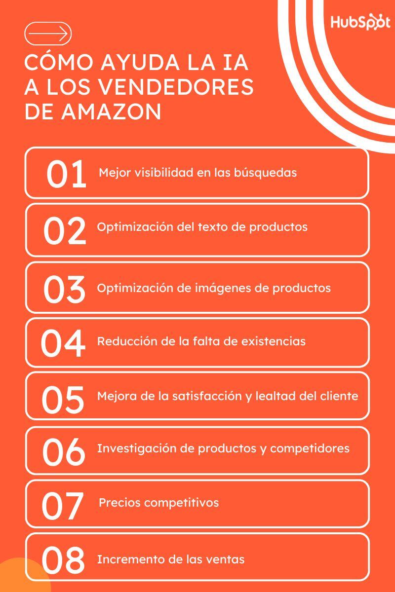 Cómo ayuda la IA a los vendedores de amazon