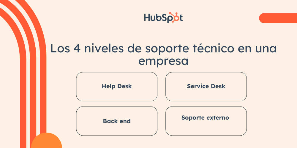 Los 4 niveles de soporte técnico en una empresa