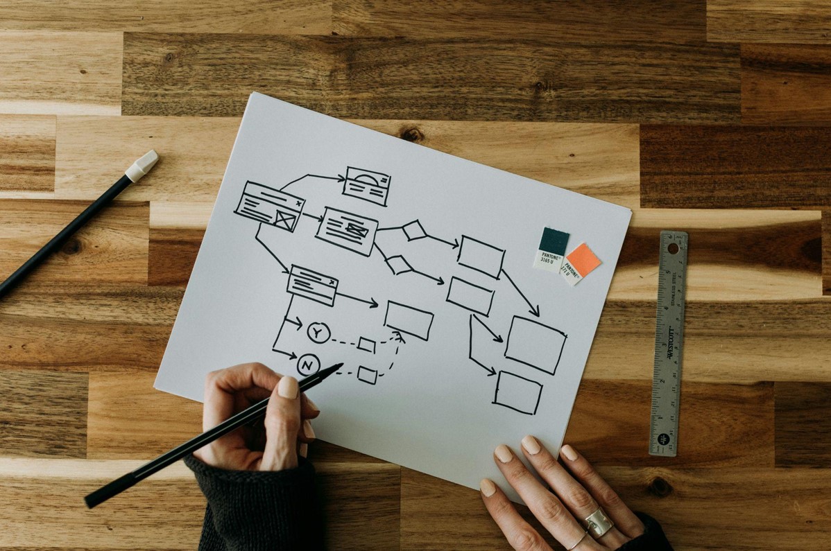 Créer un organigramme de son équipe service client : comment faire ?
