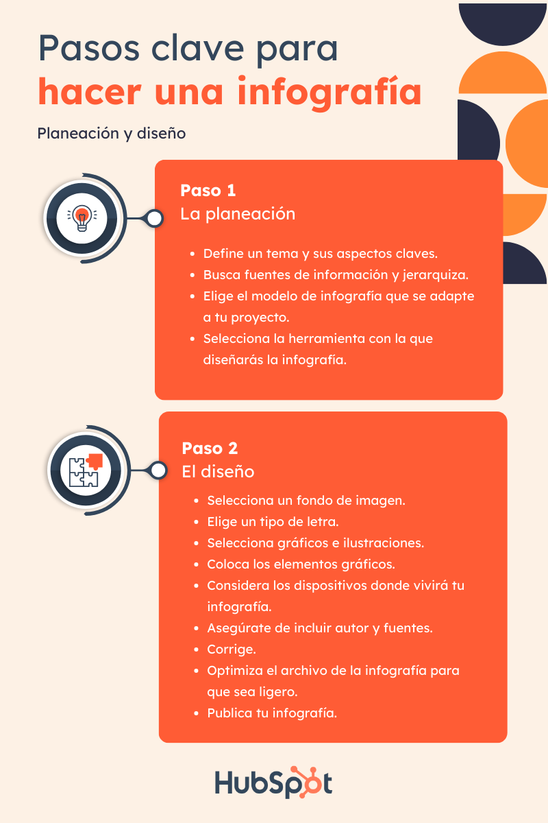 Pasos clave para hacer una infografía