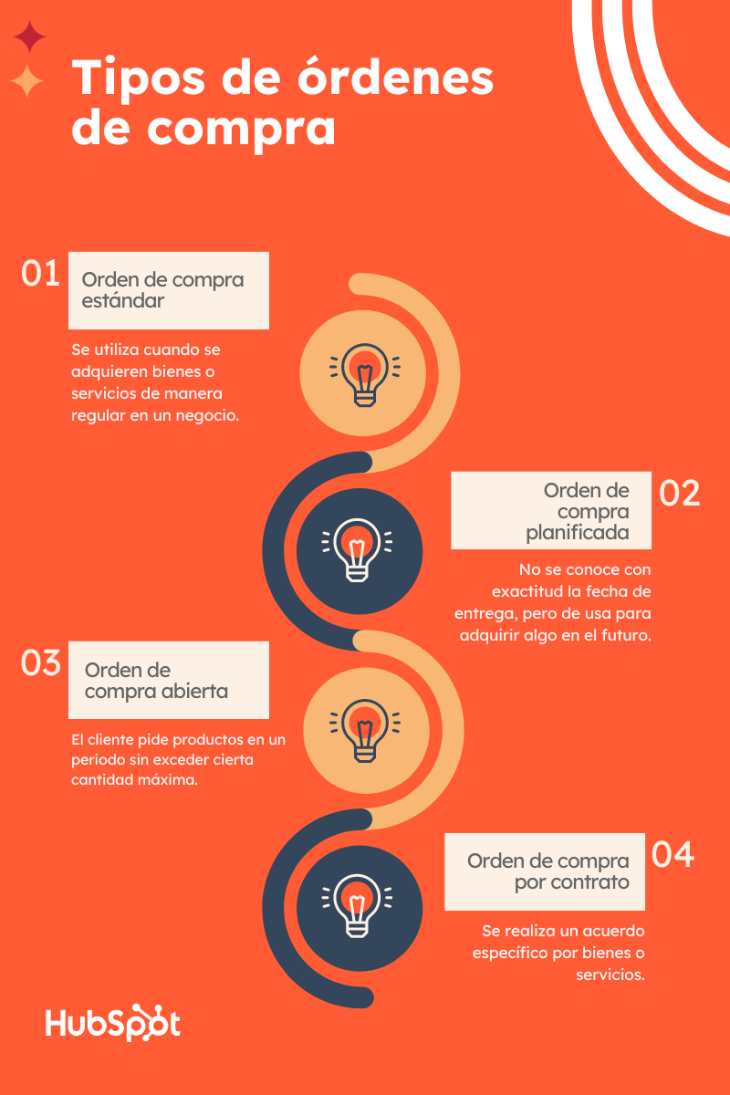 Tipos de órdenes de compra