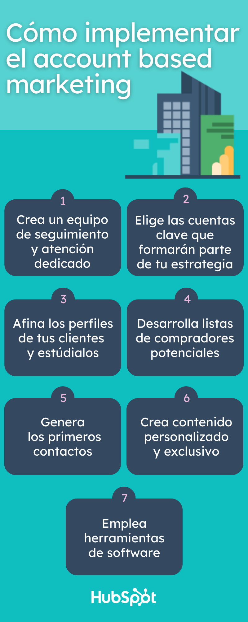 Cómo implementar el account based marketing