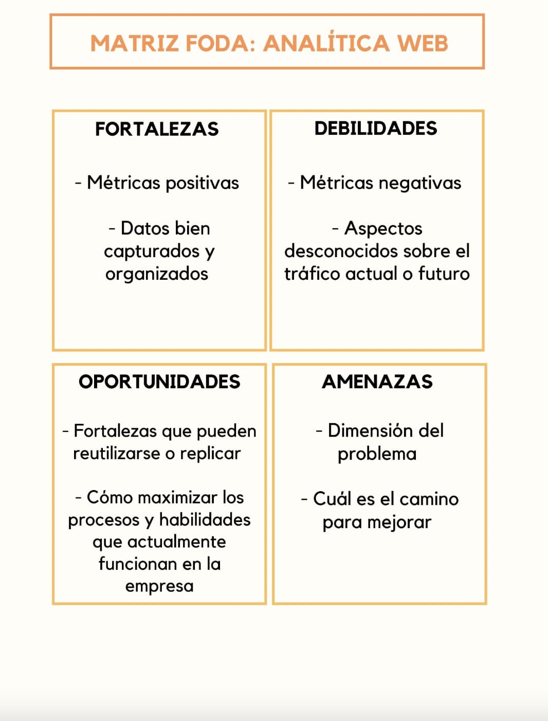 Análisis FODA en la analítica web