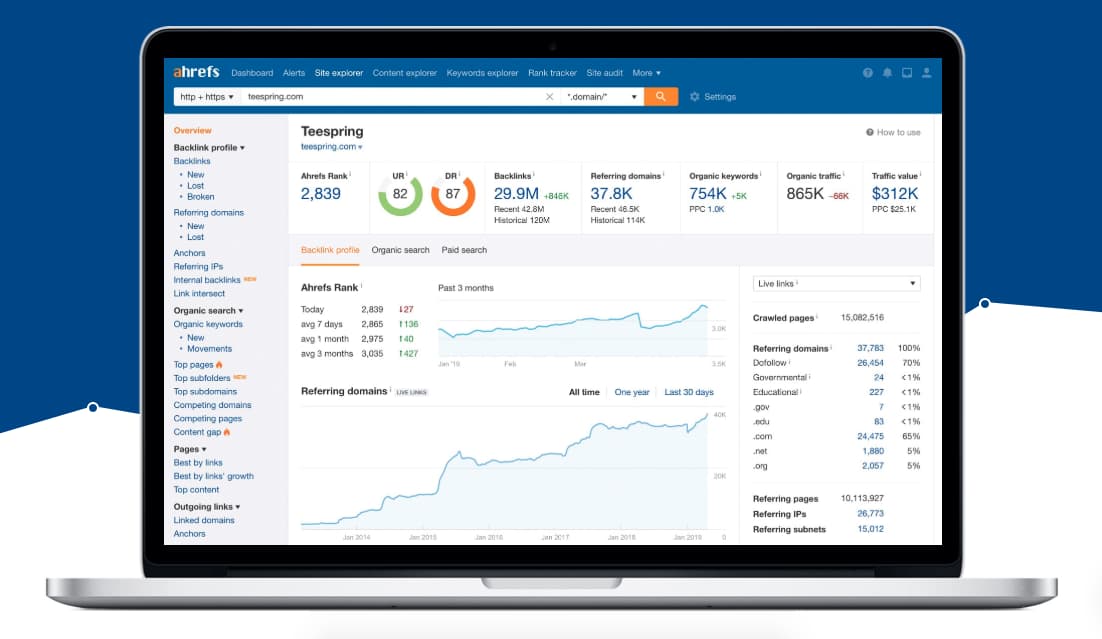 Herramientas de analítica web: Ahrefs