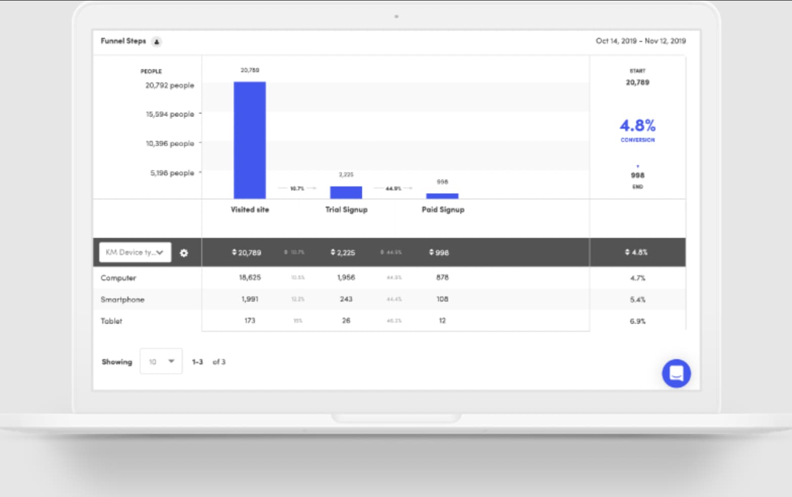 Herramientas de analítica web: Kissmetrics