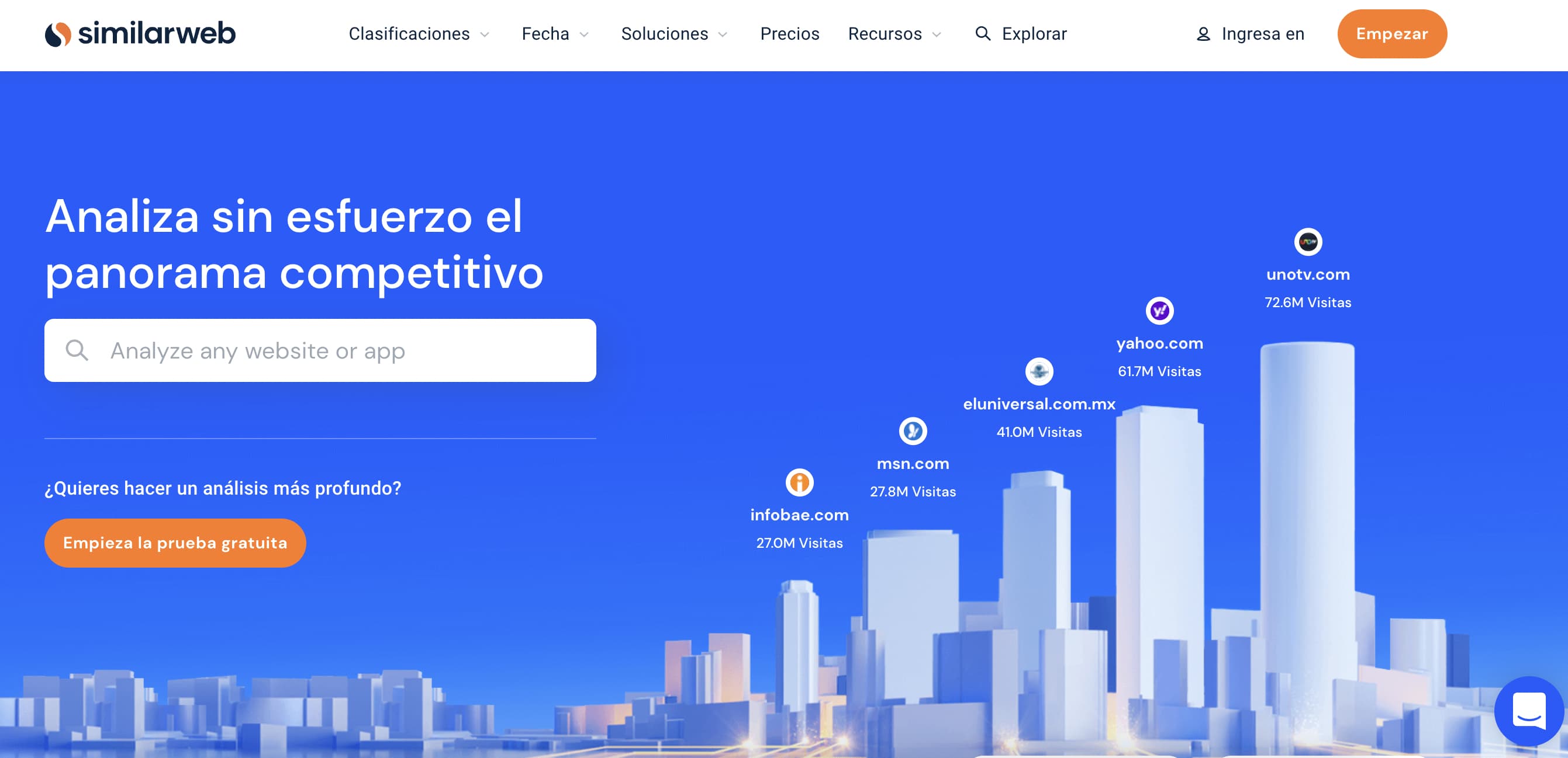 Herramientas de analítica web: SimilarWeb