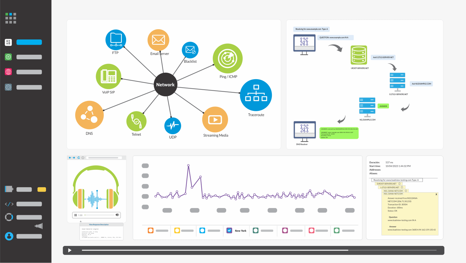 tableau de bord dotcom monitor