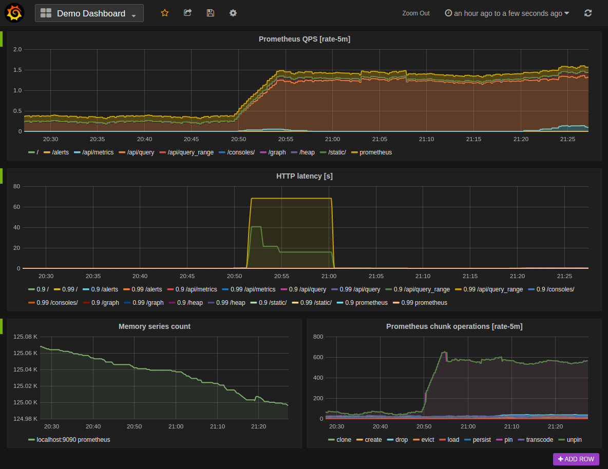 prometheus open source api monitoring