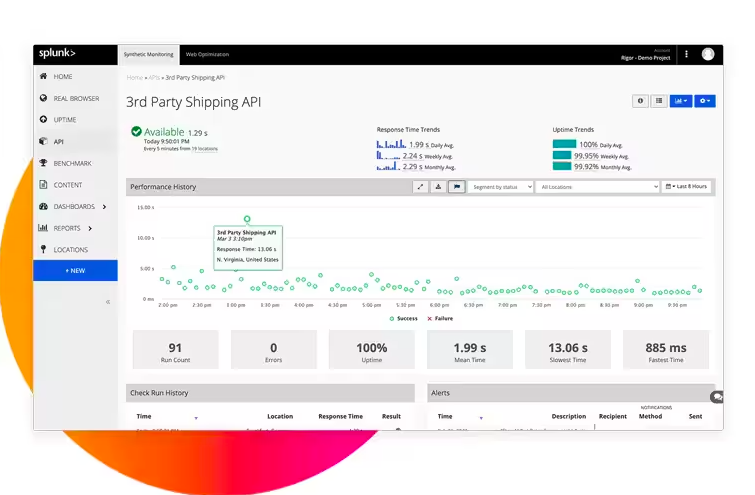 splunk api monitoring