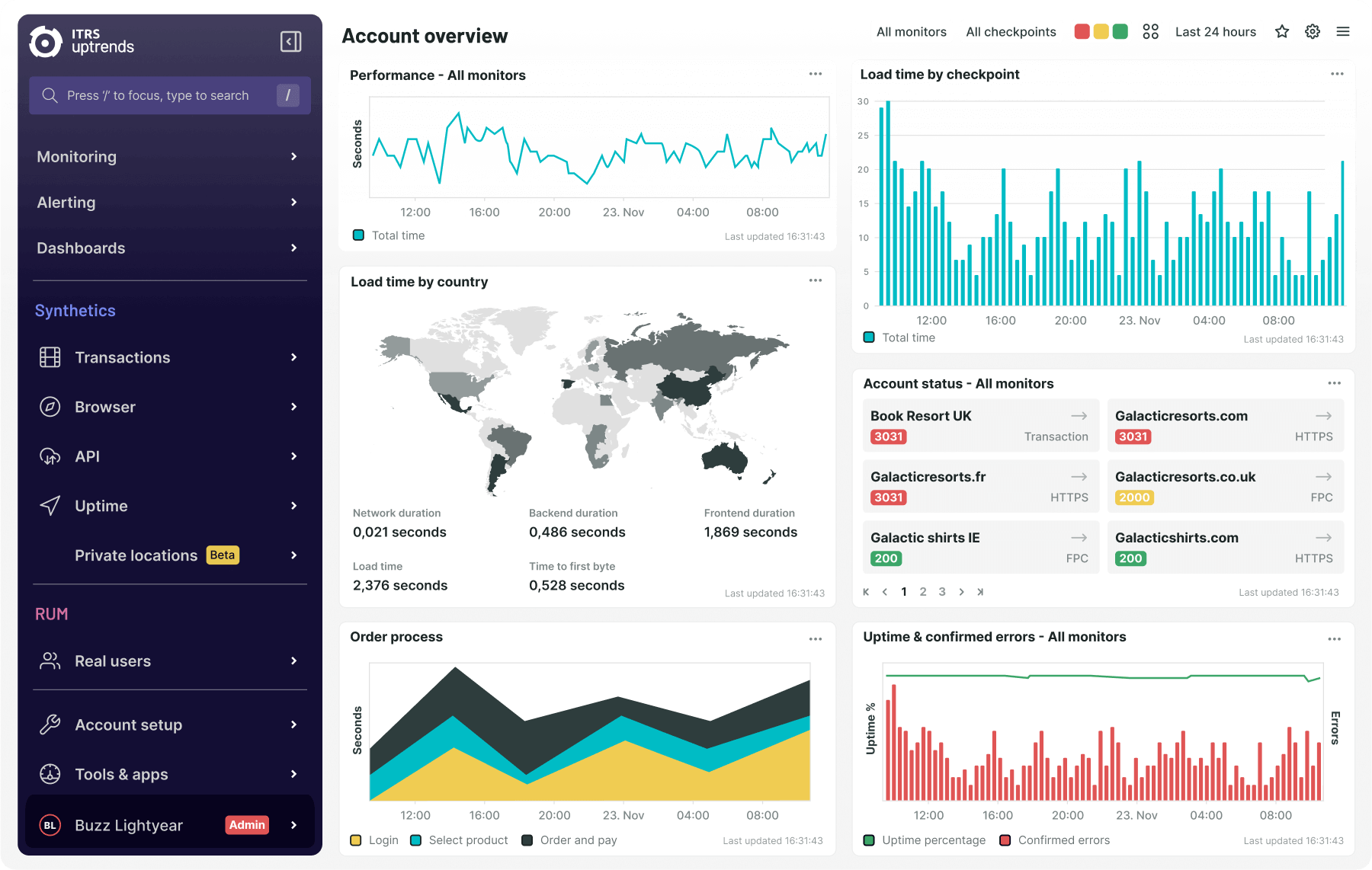 tableau de bord uptrends api monitoring