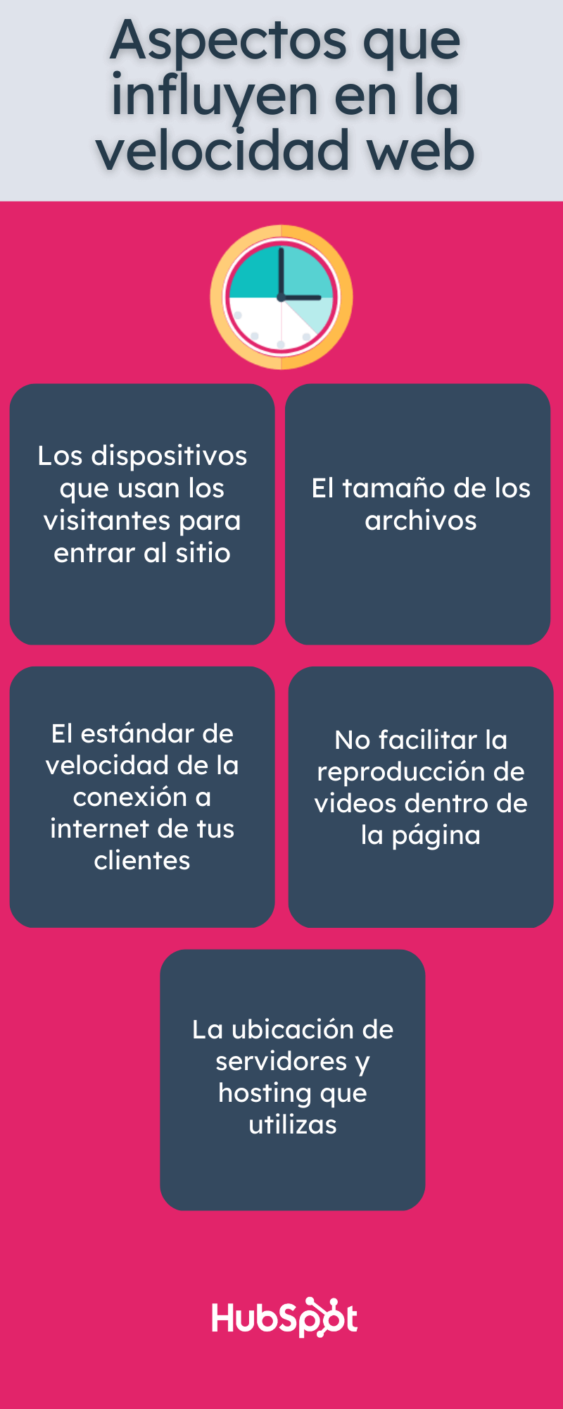 Infografía de los aspectos que influyen en la velocidad web