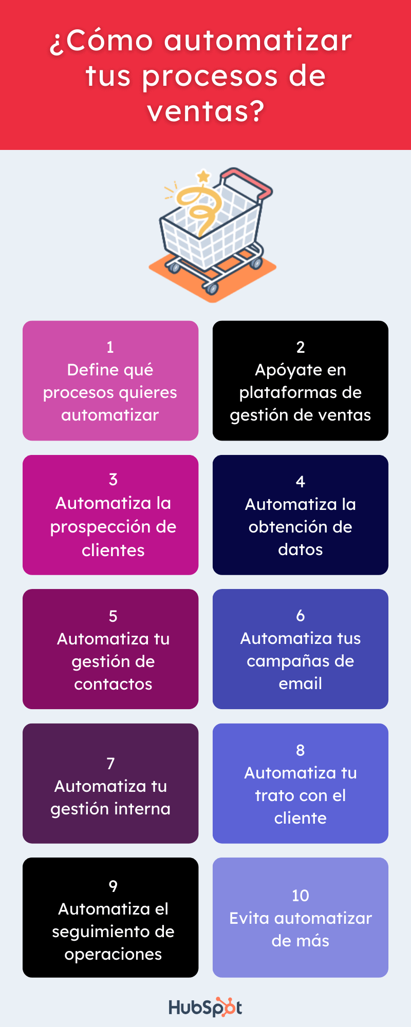 ¿Cómo automatizar tus procesos de ventas?