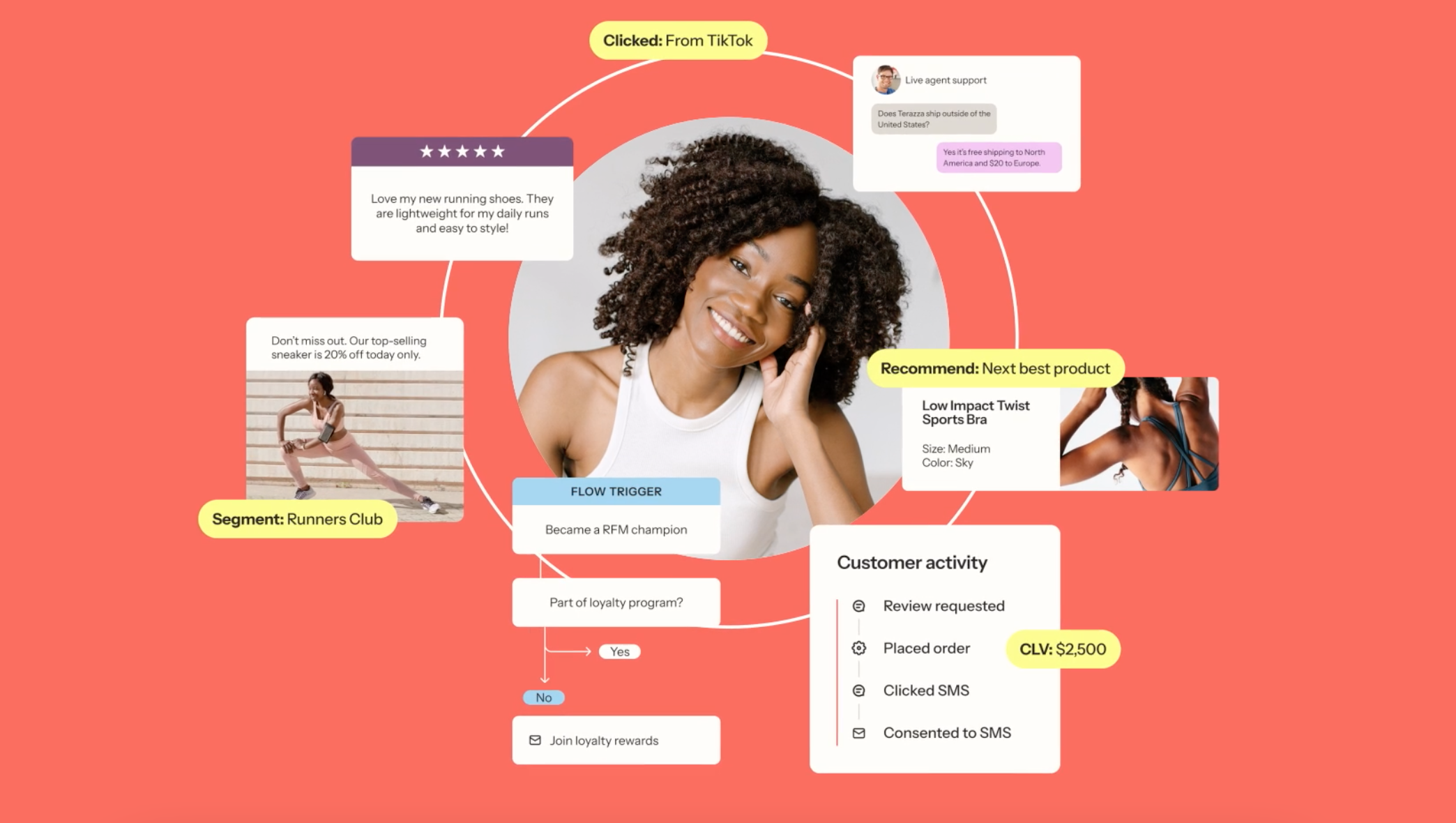 Ejemplo de autoresponder: Klaviyo