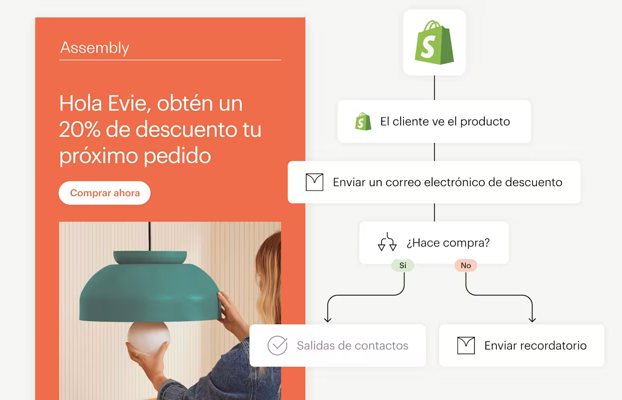Opción de software de autorrespuesta: MailChimp