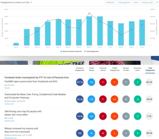 B2B: herramienta Buzzsumo