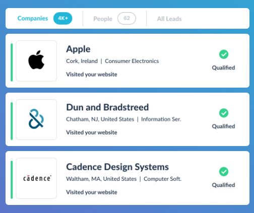 B2B: herramienta Leadfeeder