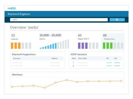 B2B: herramienta Moz