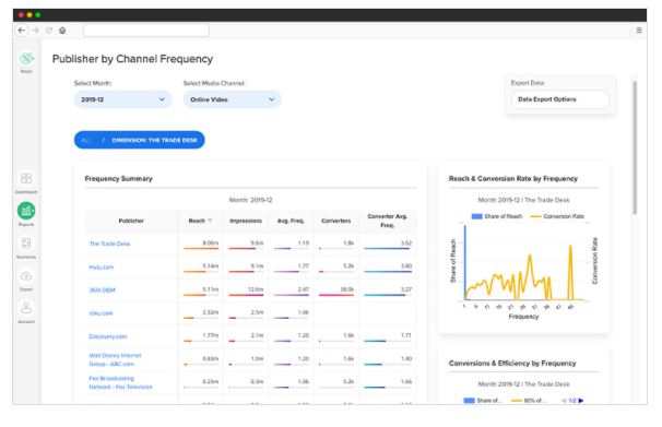 B2B: herramienta Neustar