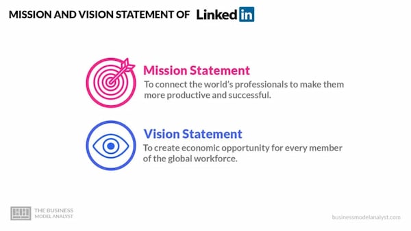 exemple branding linkedin