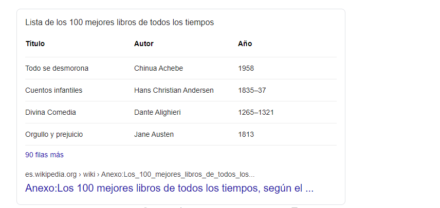 Ejemplo de featured snippet en un buscador