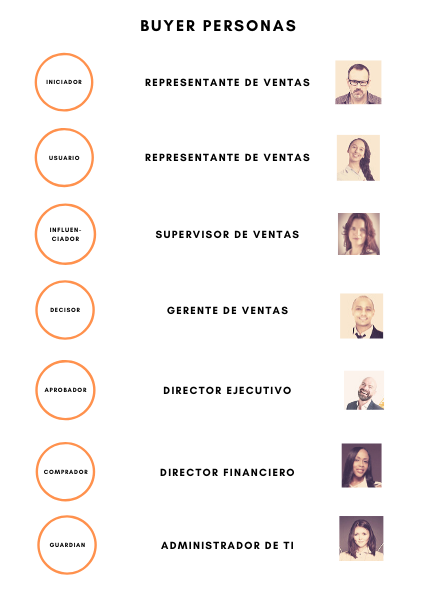 Ejemplo cómo hacer una estrategia go-to-market.