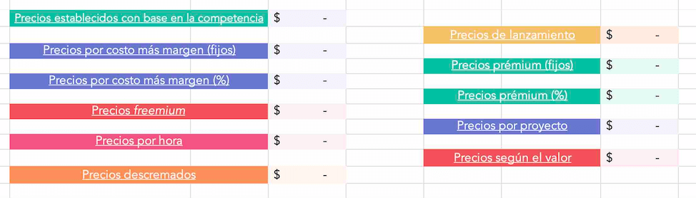 Plantilla para calcular el precio de un producto: opciones