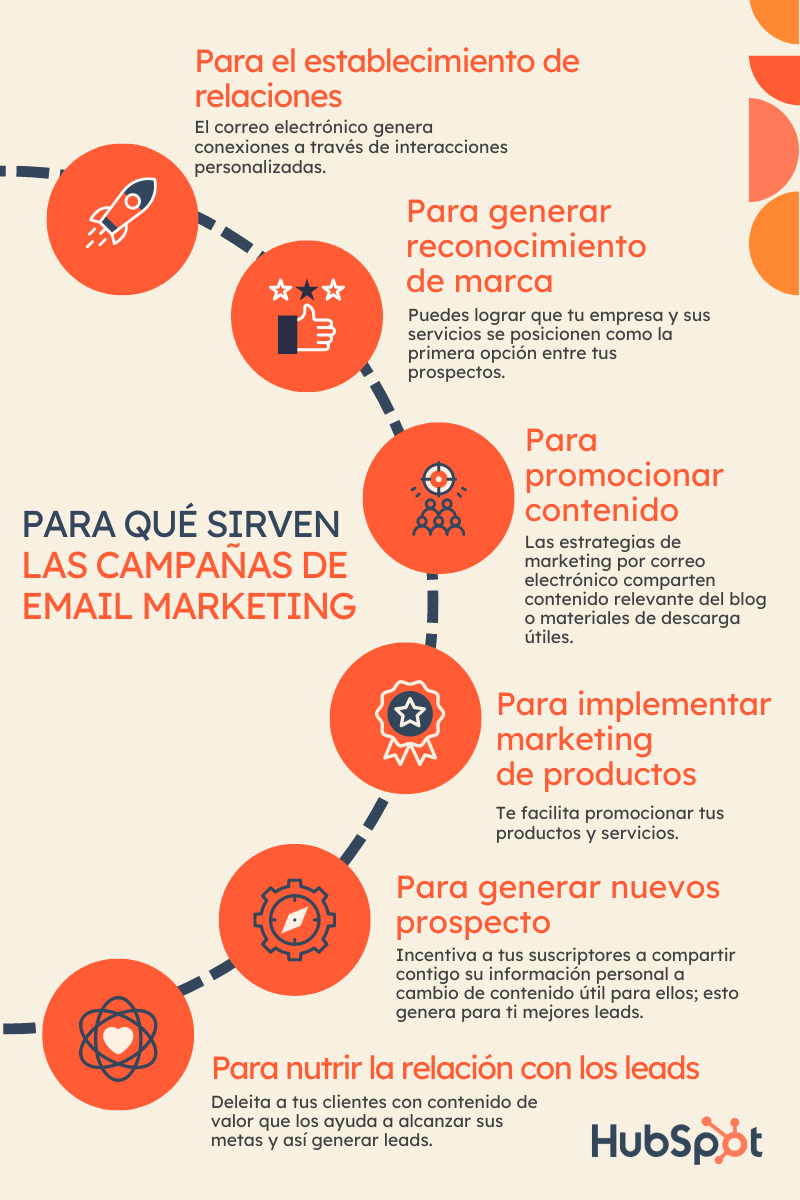 campañas-email-marketing