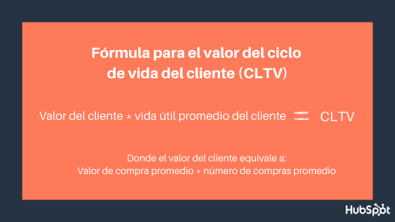 Fórmula del valor del ciclo de vida del cliente