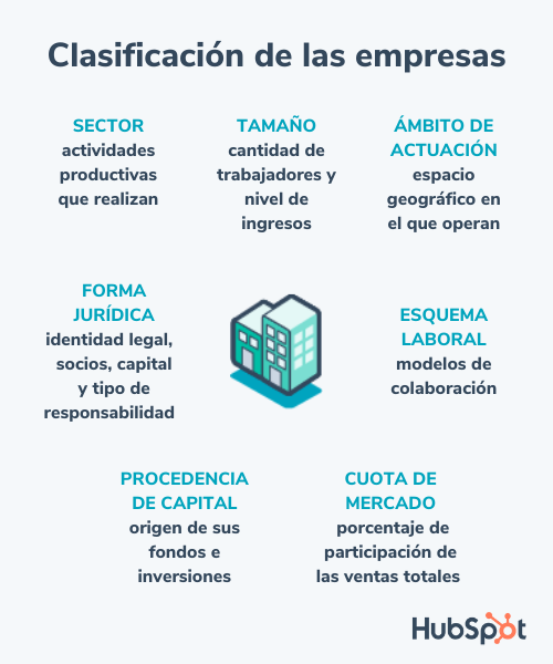 Clasificación de empresas
