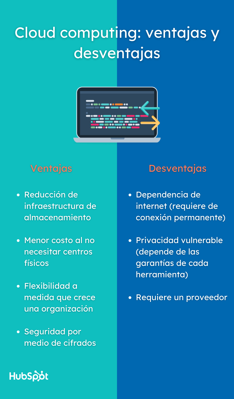 Ventajas y desventajas de cloud computing