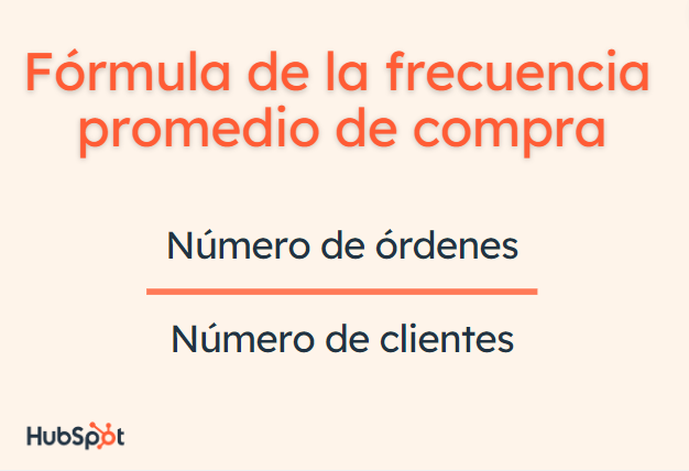 CLTV:frecuencia promedio de compra