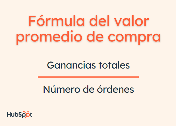 CLTV: fórmula del valor promedio de compra