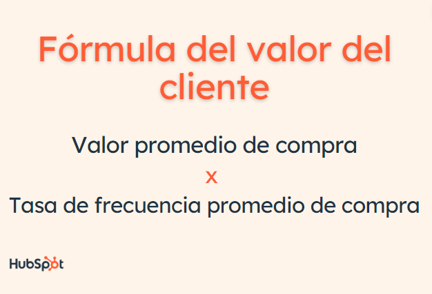 Customer lifetime value: fórmula del valor del cliente