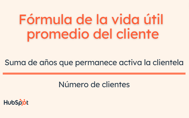 CLTV: vida útil promedio del cliente