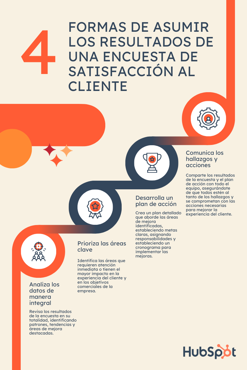 4 formas de asumir los resultados de una encuesta de satisfacción al cliente