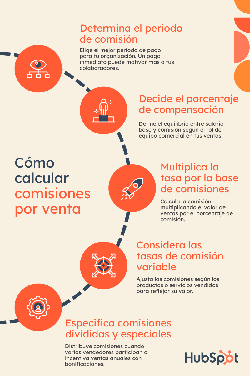 comisiones por venta-cómo calcularlas