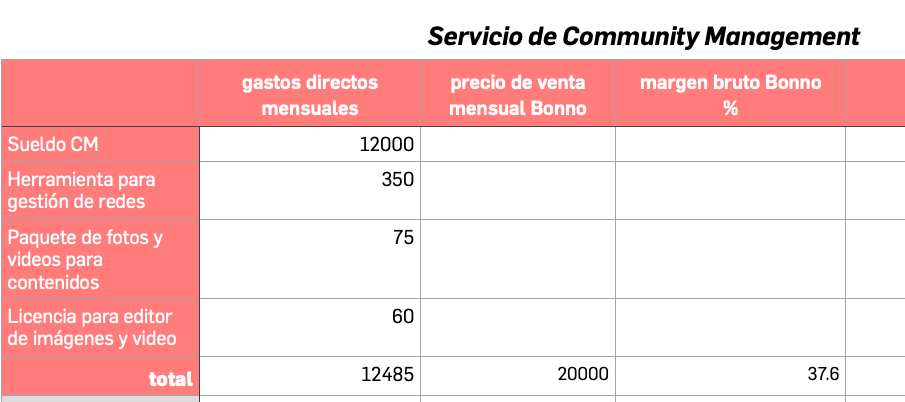 Cómo calcular el margen bruto de un servicio de CM con fórmula en Excel