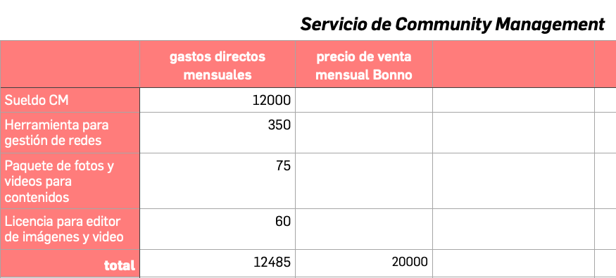 Cómo calcular el margen bruto: ejemplo de precio de venta