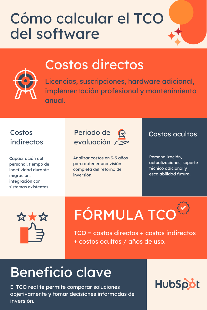 Cómo calcular TCO software