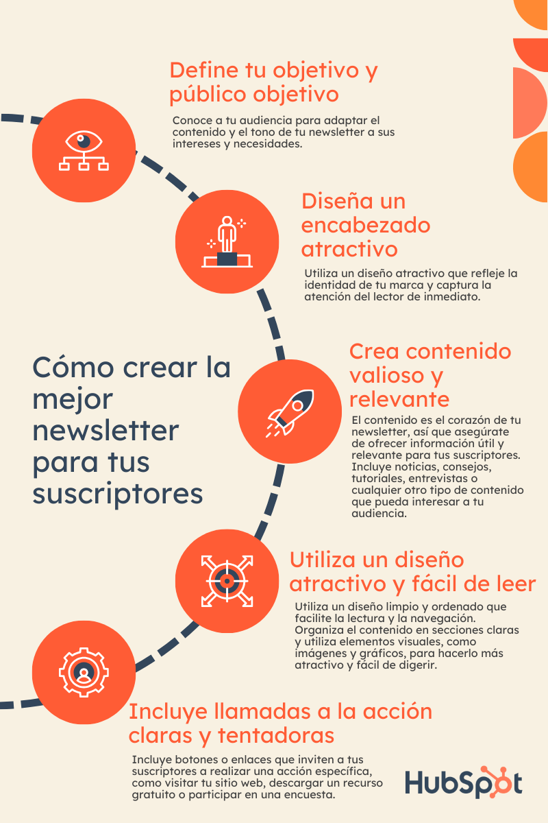 Cómo crear la mejor newsletter