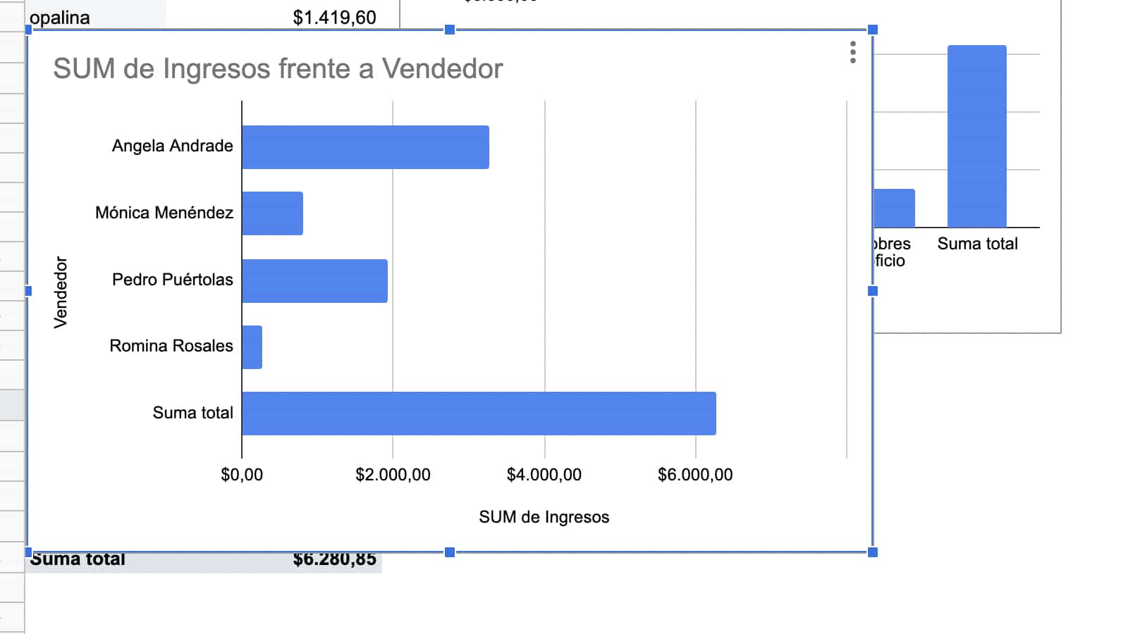 Gráfica de segunda tabla dinámica para crear un dashboard de ventas en Excel